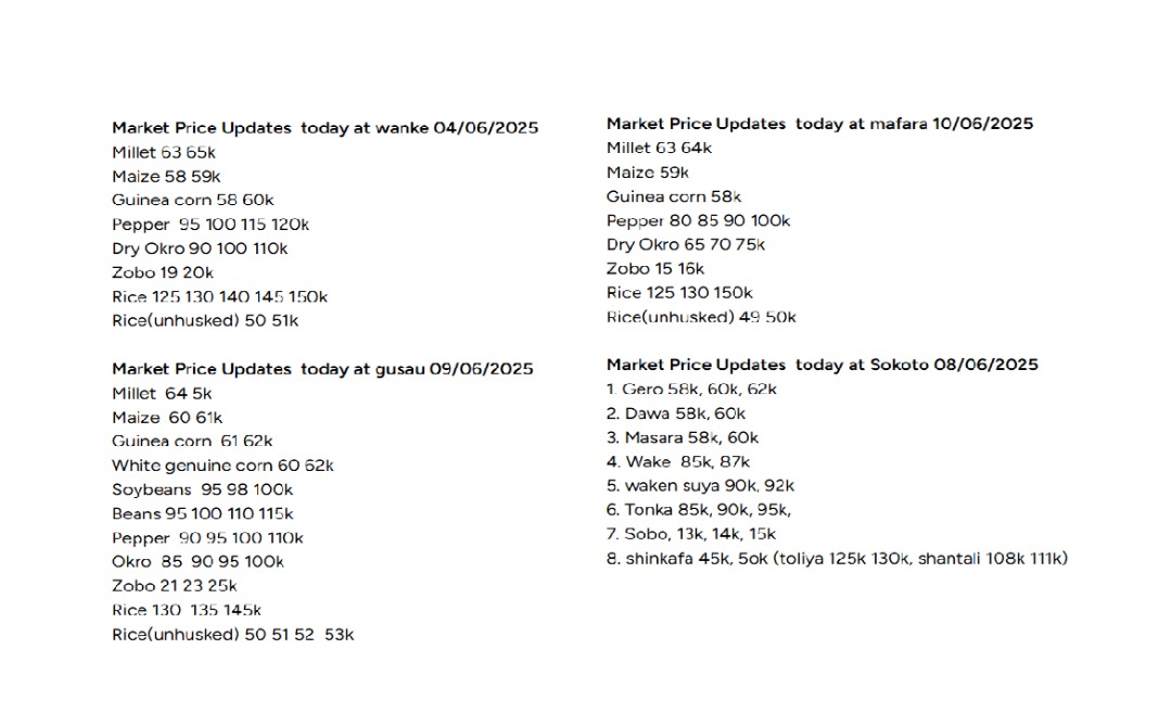 Market Price